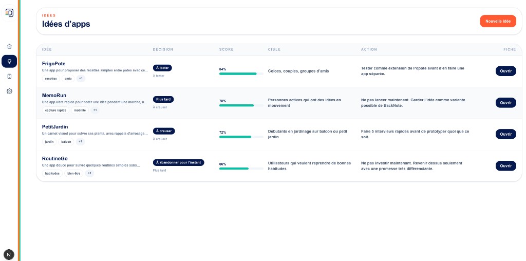Idées d'apps Dailyware — scoring, décisions et actions